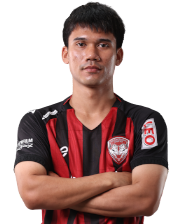 Sorawit Panthong